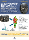 An infographic about post-wildfire watershed restoration